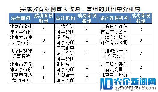 教育资产证券化已进行5年，中介机构哪些中奖哪些踩雷？