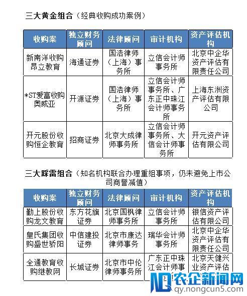 教育资产证券化已进行5年，中介机构哪些中奖哪些踩雷？