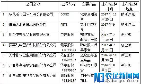 超15亿元入场？ 2017中美宠物市场“一快一慢”