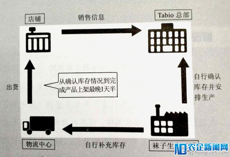 袜子学徒工逆袭创业，60年炼就匠人企业家-天下网商-赋能网商，成就网商