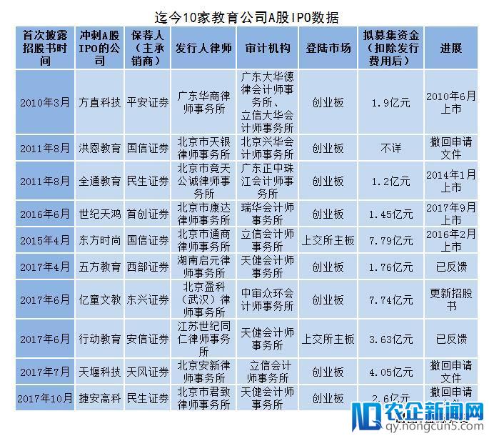 教育资产证券化已进行5年，中介机构哪些中奖哪些踩雷？