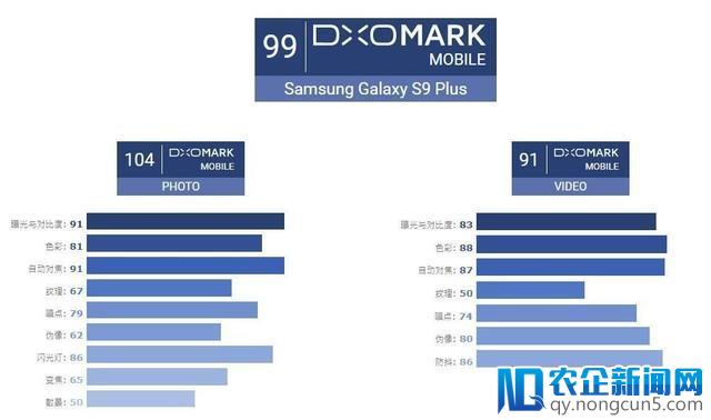 三星Galaxy S9，用全新的拍照体验诠释有意义的创新