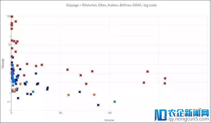 OKex、火币等被指交易量造假，虚假交易额高达30亿美元