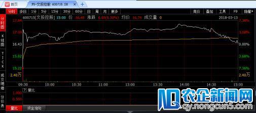 文投控股重组标的仅剩悦凯影视，预估值下调至15亿元