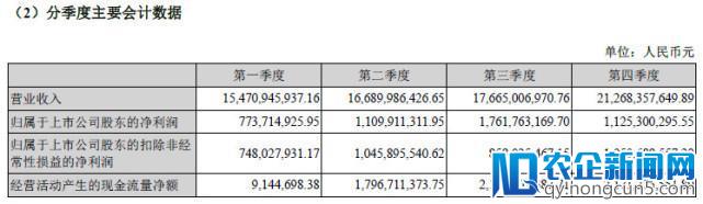 顺丰控股去年净利47.7亿元 同比增长14%