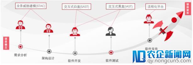 默安科技助力宁波银行从研发源头保障信息系统安全