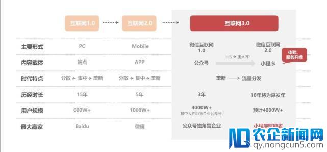 前微信海外运营总监刘翌：如何用小程序做10亿用户的生意？