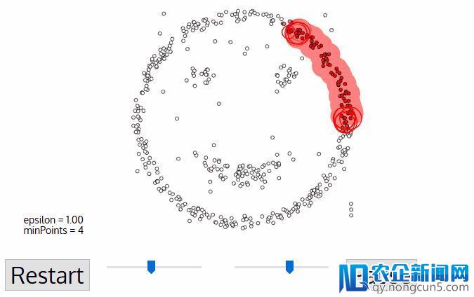 Must Know！ 数据科学家们必须知道的5种聚类算法