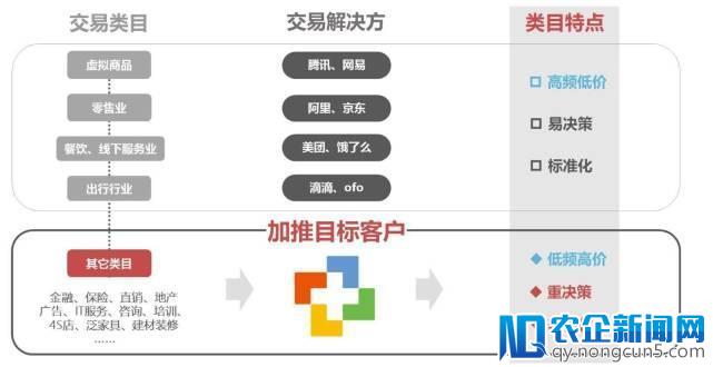 前微信海外运营总监刘翌：如何用小程序做10亿用户的生意？