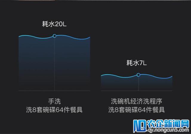 洗碗进入智能时代，云米互联网洗碗机全新发布比手洗更干净