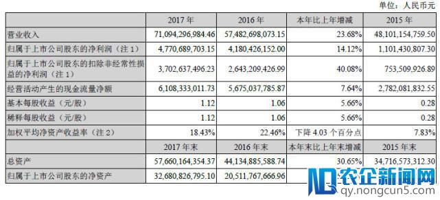 顺丰控股去年净利47.7亿元 同比增长14%