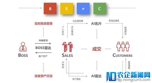 前微信海外运营总监刘翌：如何用小程序做10亿用户的生意？