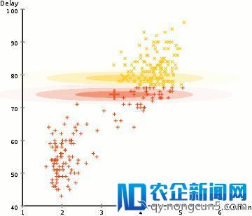 Must Know！ 数据科学家们必须知道的5种聚类算法