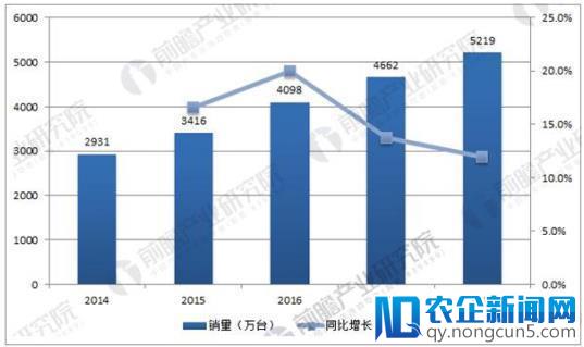 智能电视成AWE2018黑马，思必驰语音荣获艾普兰双料大奖