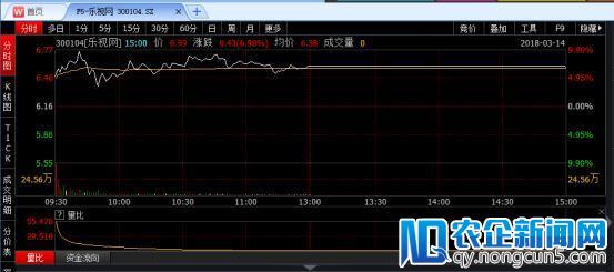 消息称孙宏斌或将辞任乐视网董事长一职，双方暂不回应