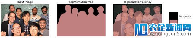 语义分割研究党福利来袭，谷歌宣布开源 DeepLabv3+
