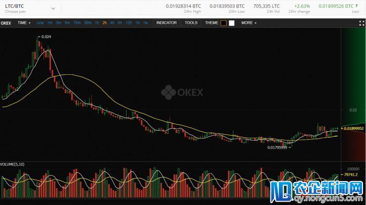 OKex回应刷量事件，疑云再添一重？