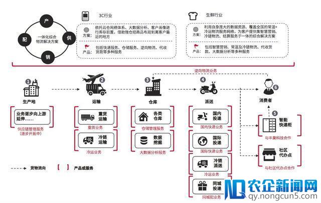 顺丰2017成绩单来了！营收710亿，行业老大终于逼近行业增速-天下网商-赋能网商，成就网商