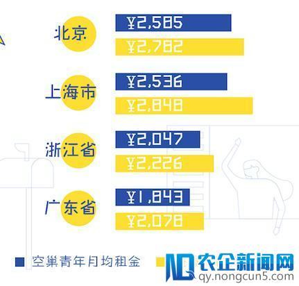 闲鱼租房数据：半数空巢青年只租住一个单间，有人还在生存，有人选择生活-天下网商-赋能网商，成就网商