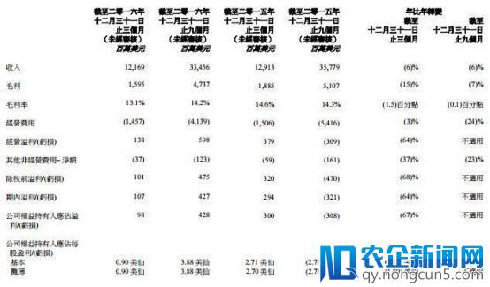 海外市场份额大幅增长 联想手机国内又将发布新品