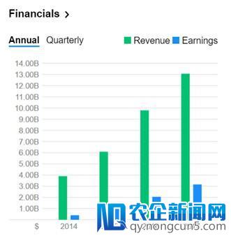 一年送30亿个快递 顺丰赚了多少钱？