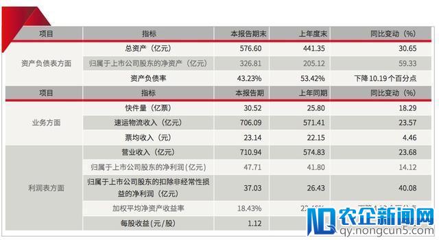 顺丰2017成绩单来了！营收710亿，行业老大终于逼近行业增速-天下网商-赋能网商，成就网商