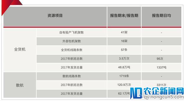 顺丰2017成绩单来了！营收710亿，行业老大终于逼近行业增速-天下网商-赋能网商，成就网商