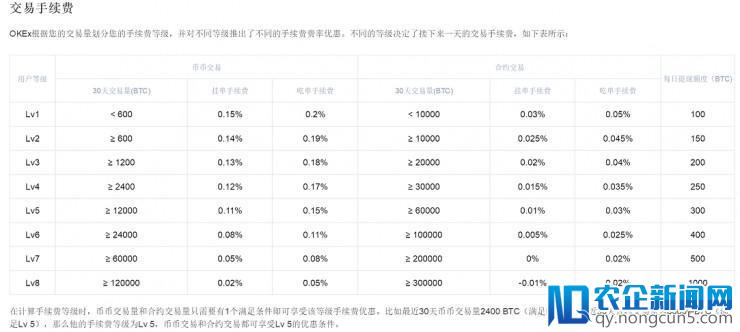 OKex回应刷量事件，疑云再添一重？