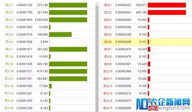 OKex回应刷量事件，疑云再添一重？