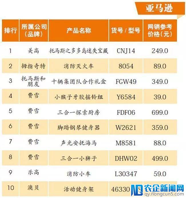 电商平台热卖玩具分析：智能语音玩具表现突出