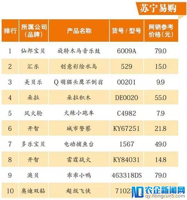 电商平台热卖玩具分析：智能语音玩具表现突出