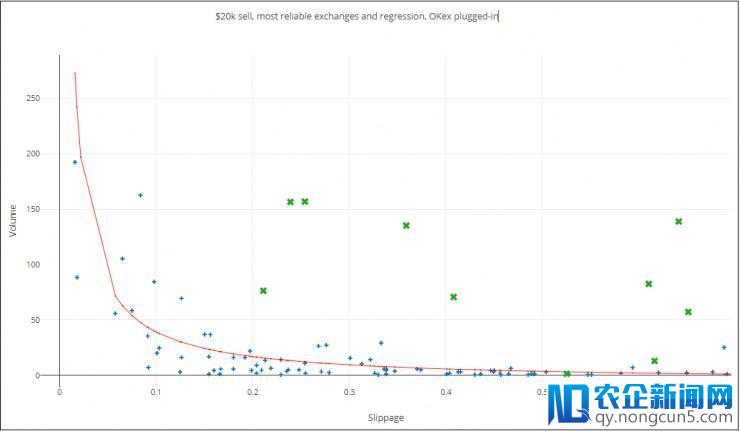 OKex回应刷量事件，疑云再添一重？