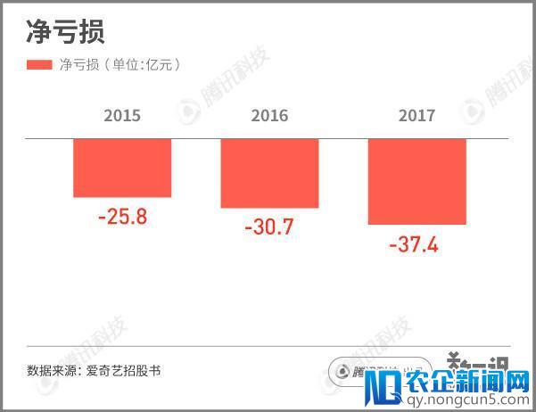 爱奇艺将于3月底在纳斯达克挂牌，一季度会员增速或超20%