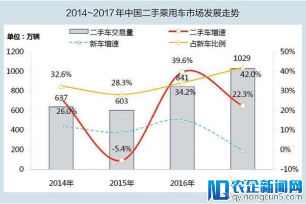 2018年，我国二手车市场将产生哪些变化？