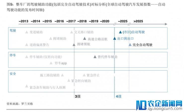 全球自动驾驶汽车发展指数哪家强？美德领衔，中国第七