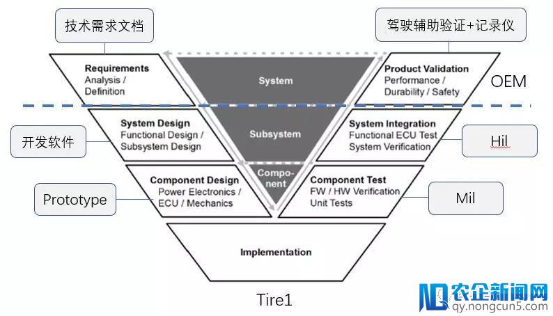 ADAS 现状