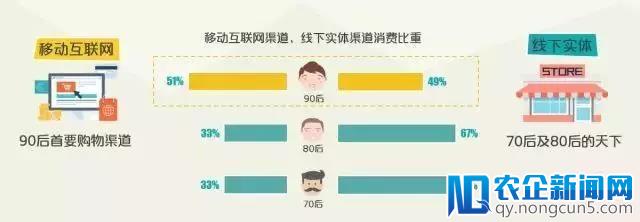 《2017年消费升级大数据报告（上）》：70、80、90差别那么大！