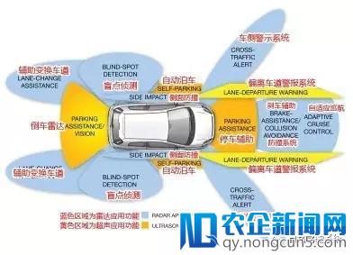 ADAS 现状