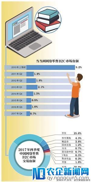 海航系接盘当当？出资额尚未达成一致 相关工作正积极推进