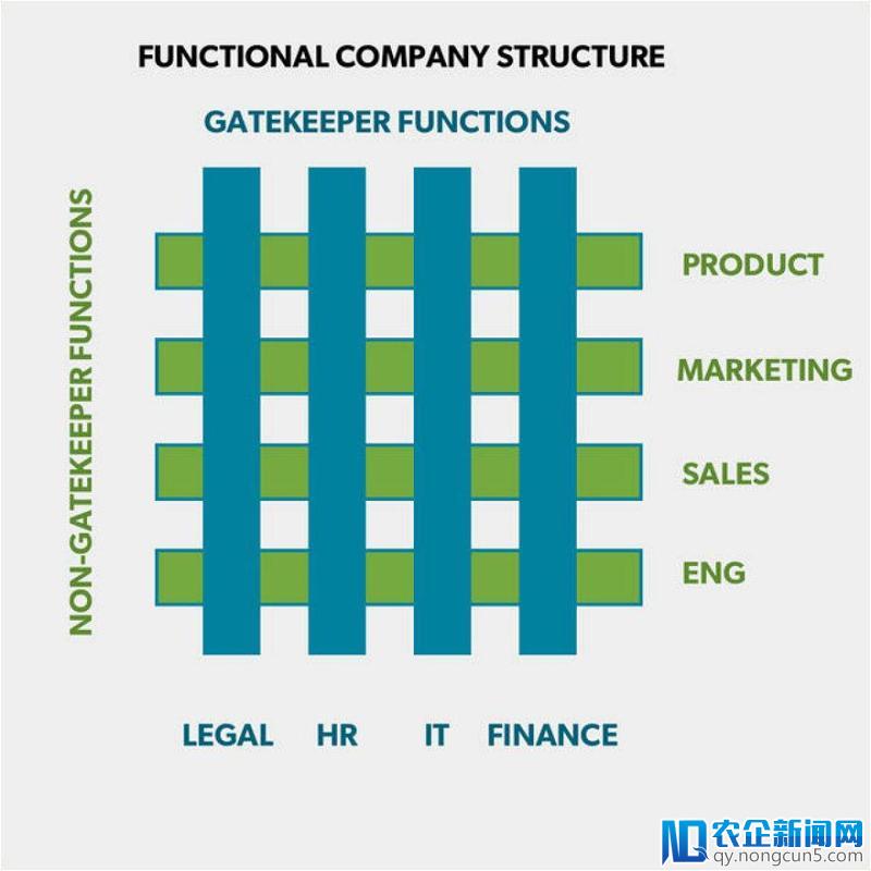 聚焦创企“维护者”：不好好伺候他们，等着失败吧