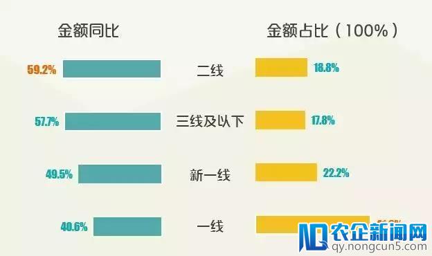 《2017年消费升级大数据报告（上）》：70、80、90差别那么大！