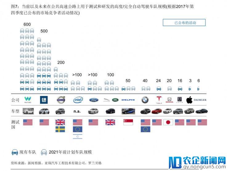 全球自动驾驶汽车发展指数哪家强？美德领衔，中国第七