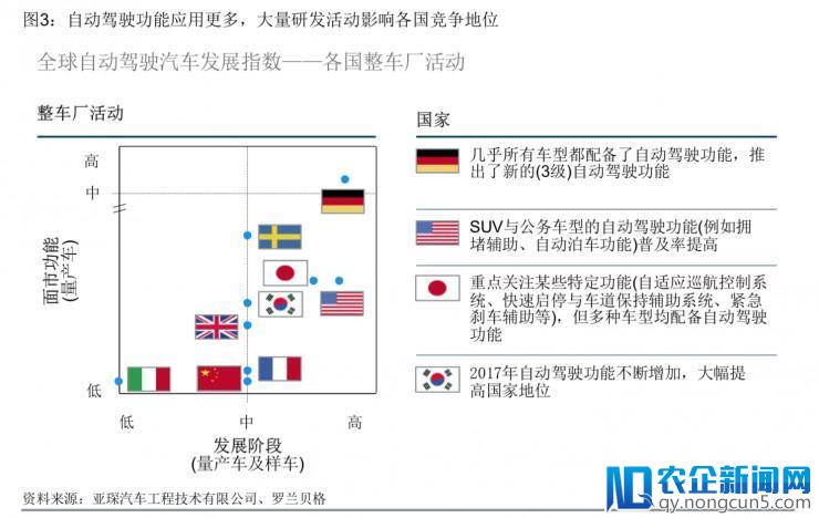 全球自动驾驶汽车发展指数哪家强？美德领衔，中国第七