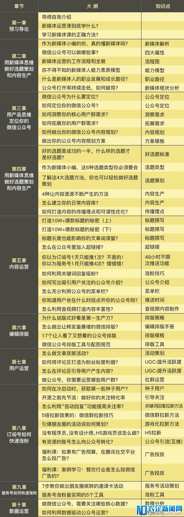 3年赚1000万，咪蒙、罗胖、李叫兽怎么做的？