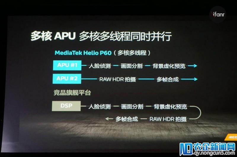 专注 AI 技术研发，联发科 Helio P60 国内正式发布