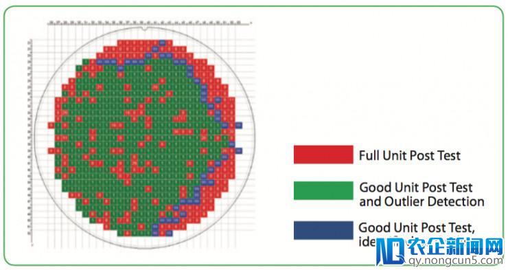 汽车芯片零缺陷有多难？这几家公司正在掀起芯片质量检测大战