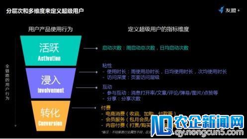 【友盟+】全域数据首次定义“超级用户”，DI时代新黄金法则诞生