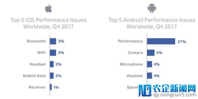 全球二手智能手机市场增长迅猛 高端iPhone抢手