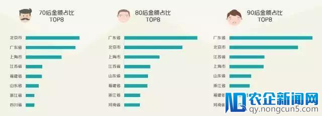 《2017年消费升级大数据报告（上）》：70、80、90差别那么大！