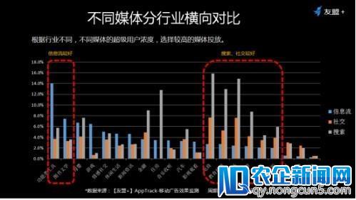 【友盟+】全域数据首次定义“超级用户”，DI时代新黄金法则诞生